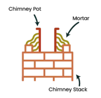 diagram showing launching of a chimney pot