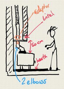diagram showing how high a lintel should be above a wood stove