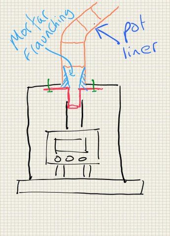 drawing how to connect stove direct to chimney no liner
