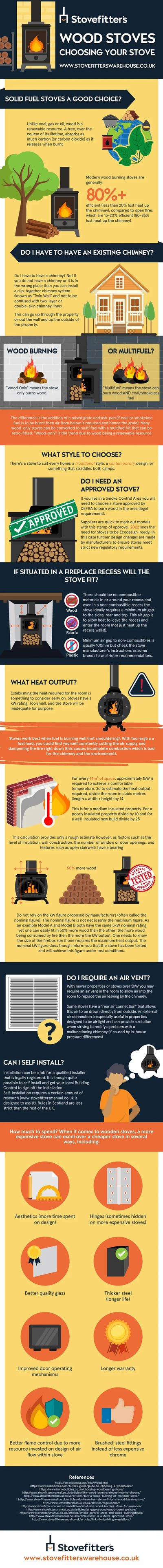 Infographic on how to choose a wood burning stove for your property