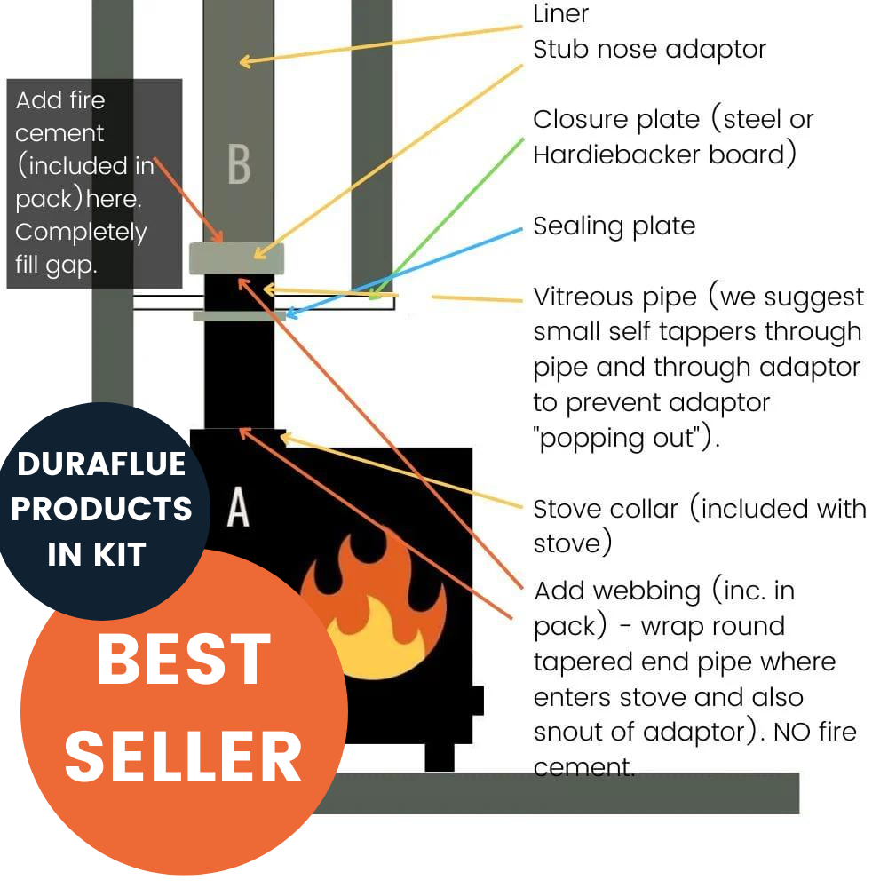 Besides chimney liner what else do I need to install it