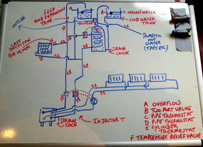 typical four-port heating circuit with wood burning stove and injector T drawn on a whiteboard