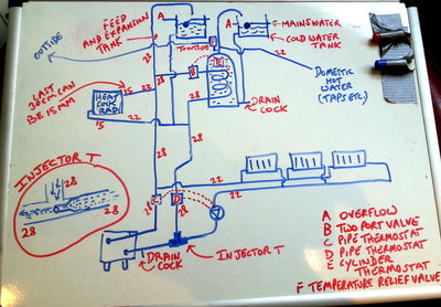 typical two-port heating circuit with wood burning stove and injector T drawn on a whiteboard