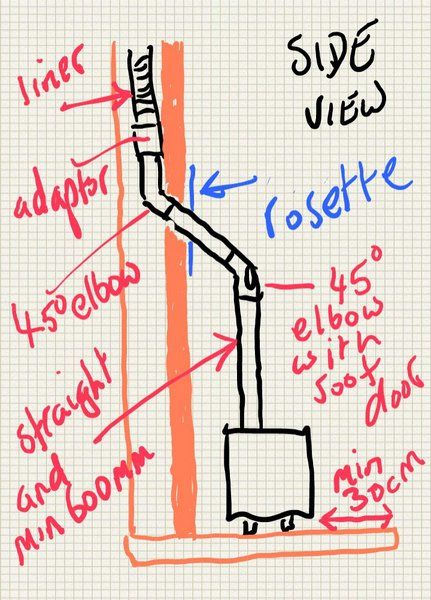 Fitting a wood burner with the pipe through the chimney breast