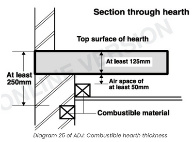 Heart thickness from Doc J Building regulations