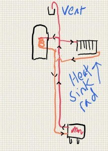 Sink Over Radiator What is a heat sink radiator? – Stovefitter's Warehouse