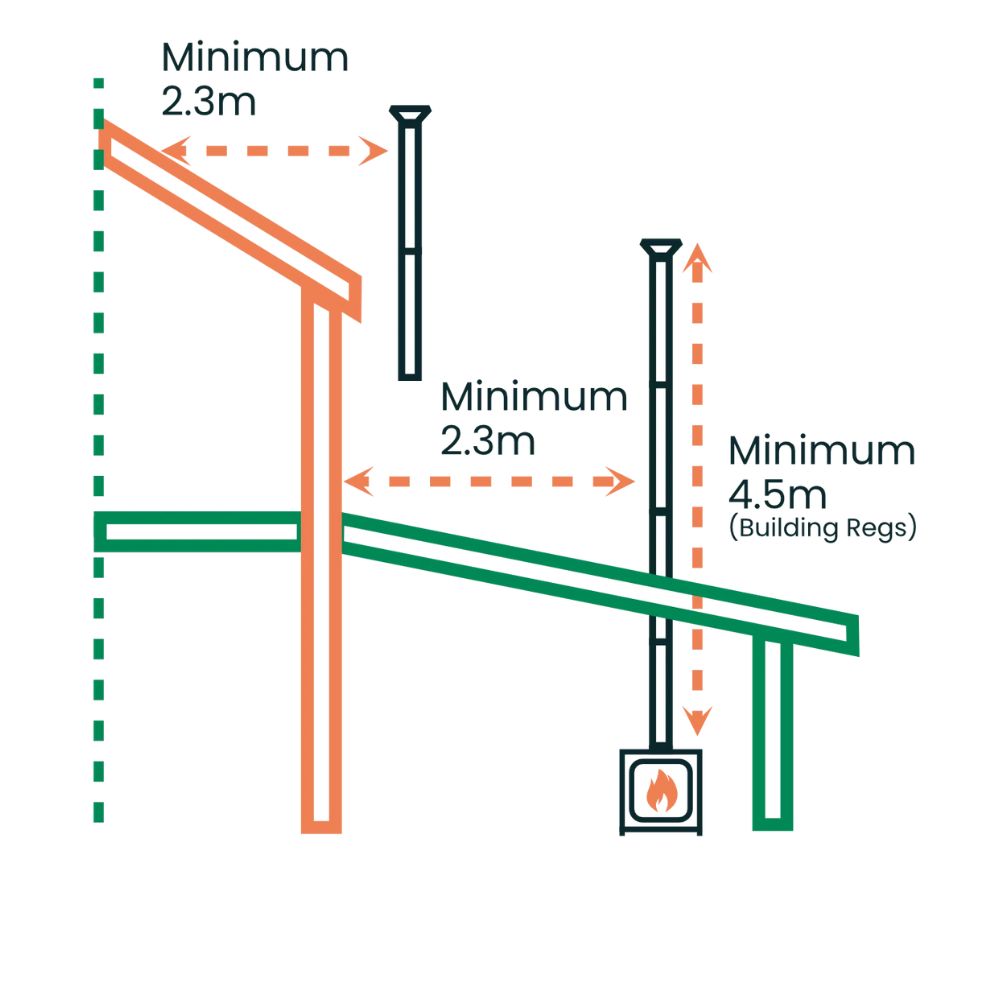 Chimney Liner Sizing Chart