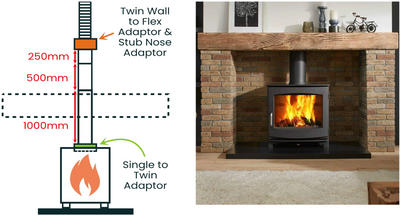 a diagram showing how to use twin wall flue pipe to protect a wooden beam