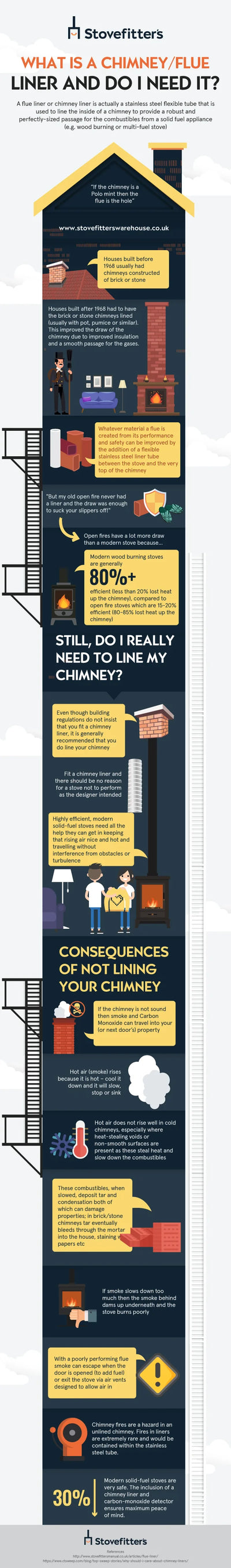 Infographic- what is a chimney liner and do I need one for my wood burning stove?